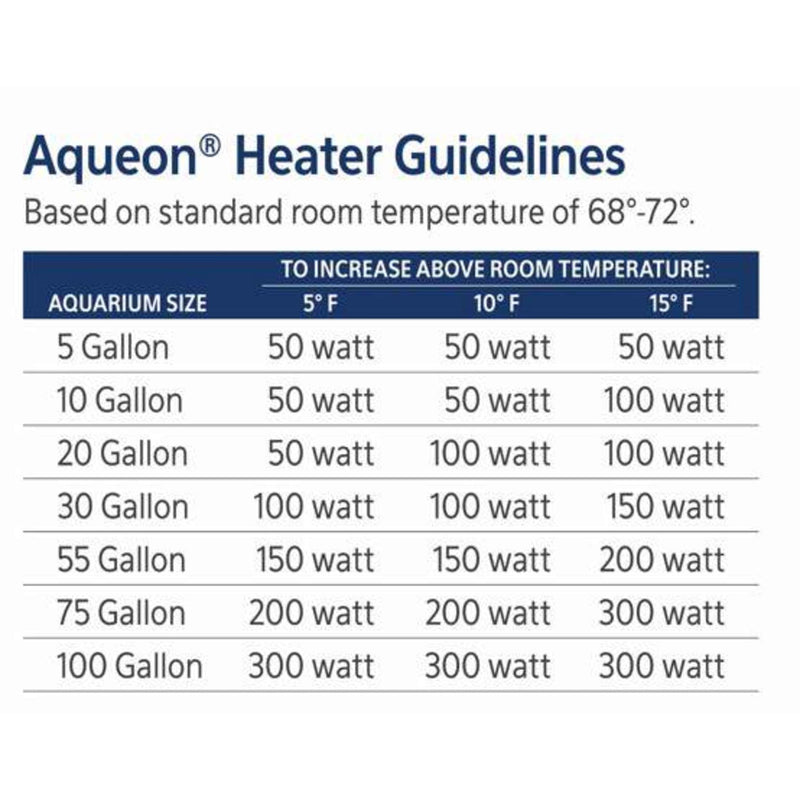 Submersible Aquarium Heater, up to 55 gallon