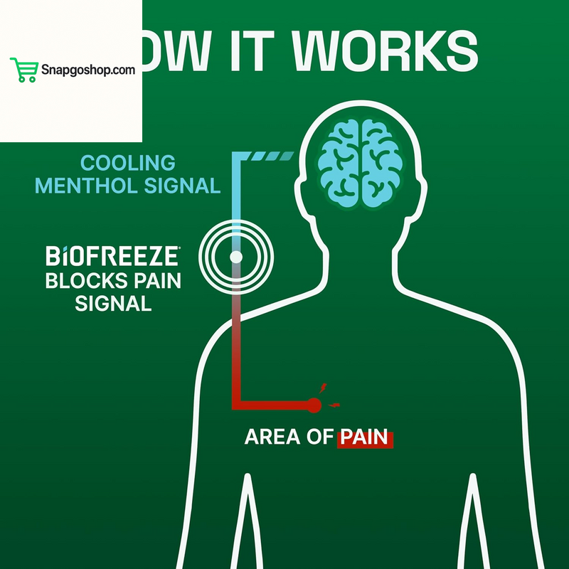 Roll on Pain Relief for Knee, Neck, Hip, Joint, Shoulder, & Simple Backache, Arthritis Pain Reliever, Sore Muscle Relief, Roll on Menthol Gel 3 Fl Oz (Pack of 3)
