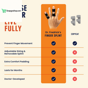 Trigger Finger Splint - 2 Ct - Mallet Splint & Brace for Arthritis, Injury, & Sprain - Fits Index, Middle, & Ring Fingers - Adjustable for All-Day Comfort - Doctor-Developed