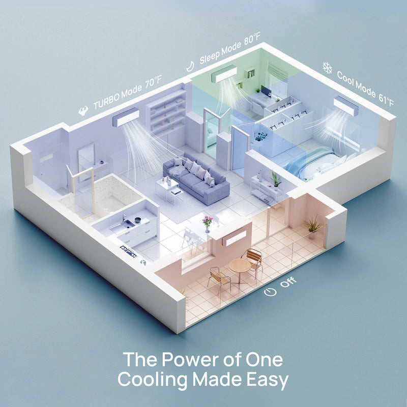 (Open Box) Greenland Multi-zone Mini Split Air Conditioner with Heat Pump (R410A Refrigerant)