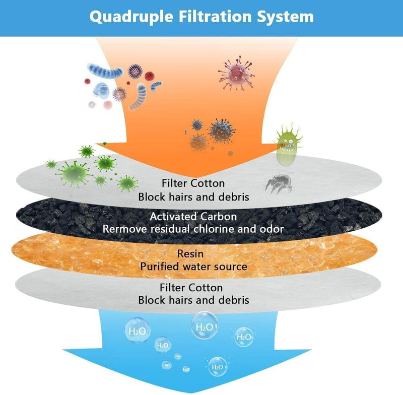 12 packs Cat Water Fountain Filter