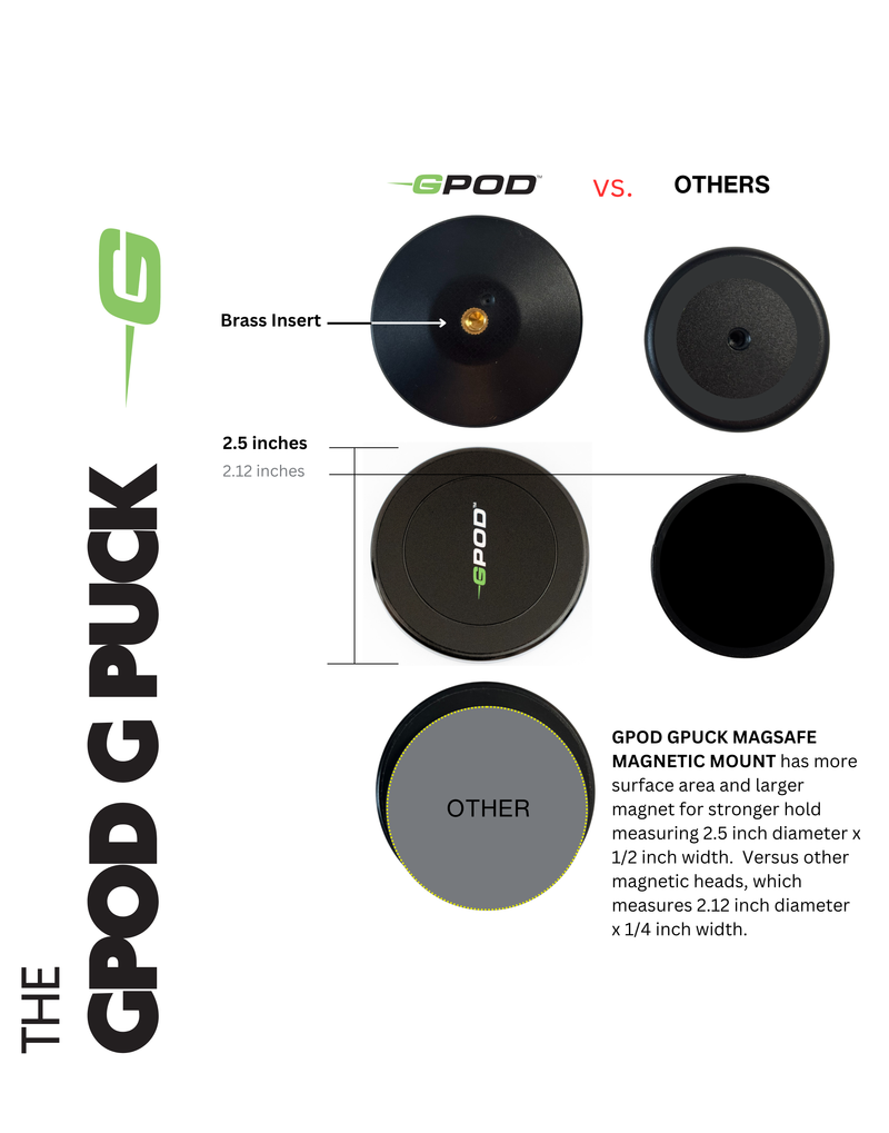 GPOD G BUNDLE 3 : GPOD Pauly P + GPOD Base 2.0