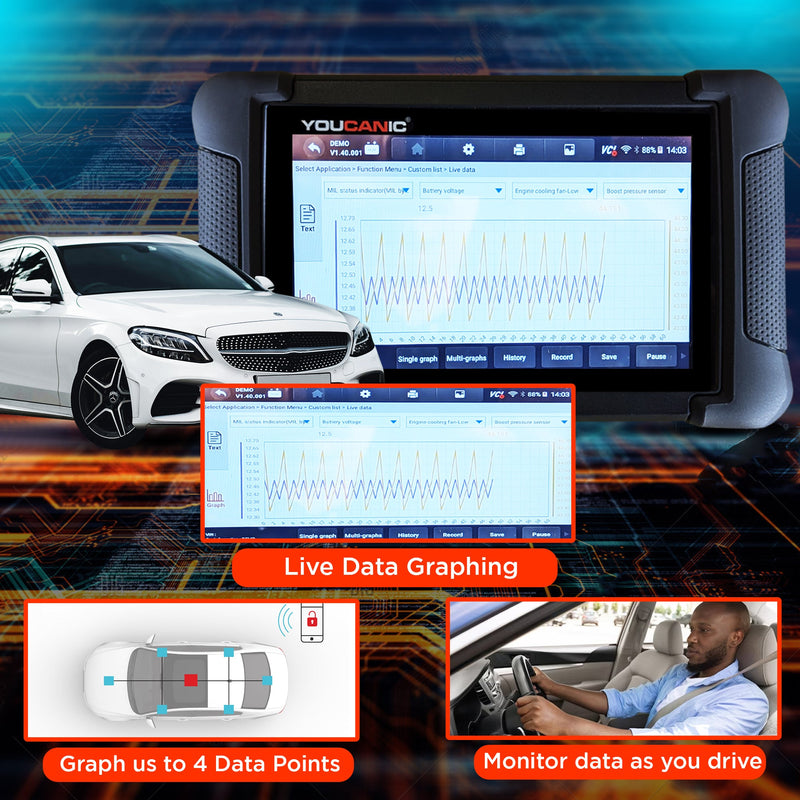 YOUCANIC UCAN-II PRO OBD2 Scanner – AI Powered Full System Diagnostic Tool with Bi-Directional Controls, Coding, Service Functions & Lifetime Updates