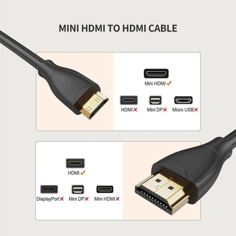 ReHisk High-Speed Mini HDMI to HDMI Cable 10 Packs