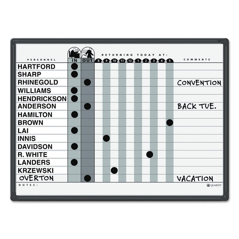 Quartet Magnetic Employee In/Out Board, Porcelain, 24 x 18, Gray/Black, Aluminum Frame