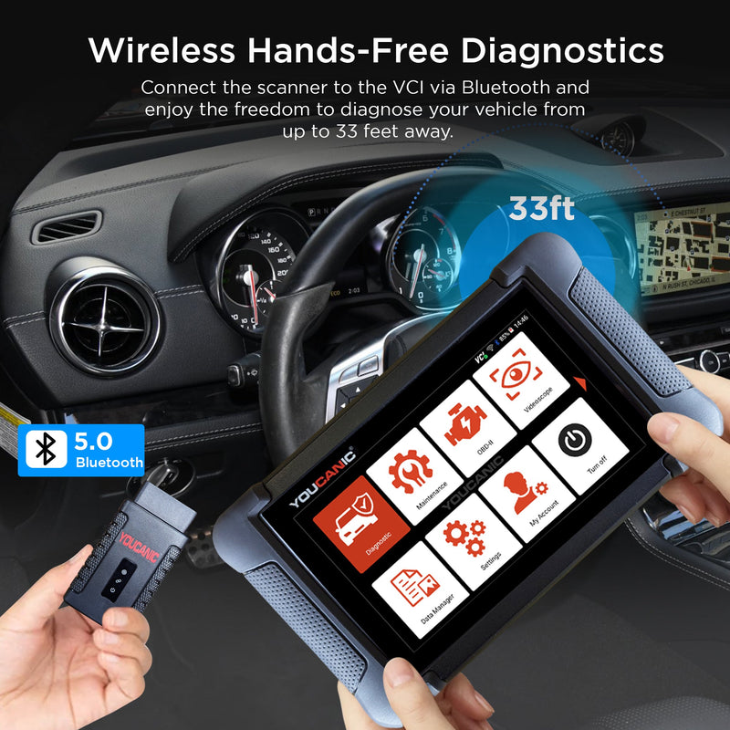YOUCANIC UCAN-II PRO OBD2 Scanner – AI Powered Full System Diagnostic Tool with Bi-Directional Controls, Coding, Service Functions & Lifetime Updates