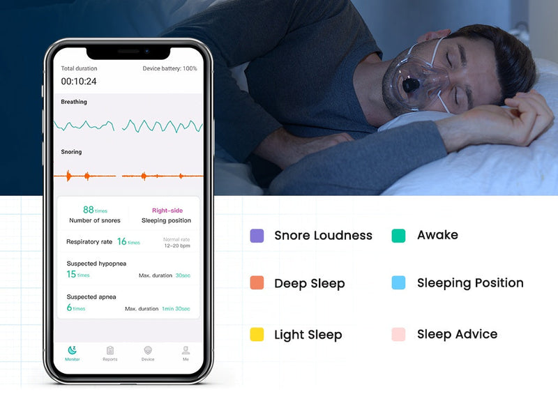 Sleep Apnea Monitor for Sleep Apnea & Snoring