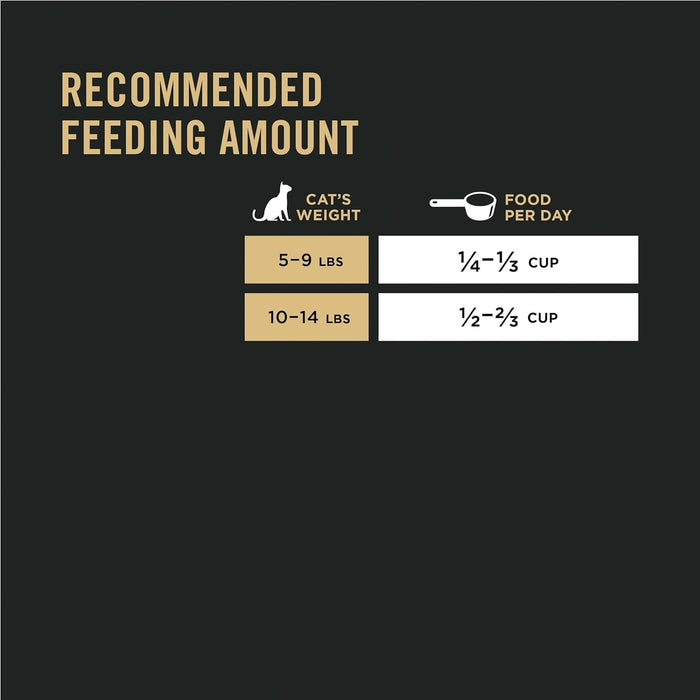 Allergen Reducing High Protein Cat Food