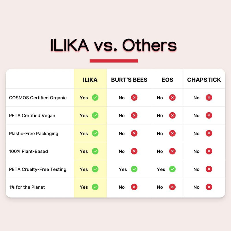 ILIKA Lip balm, Organic, 100% Plant-based, Natural Lip Treatment, COSMOS Certified Organic, PETA Certified Vegan & Cruelty-Free 2 Pack, Ginger Lemon & Almond Cardamom Rose