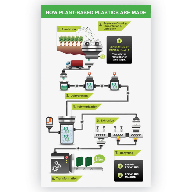 Samsill Earth’s Choice Biobased Durable Fashion View Binder, 3 Rings, 2" Capacity, 11 x 8.5, Berry, 2/Pack