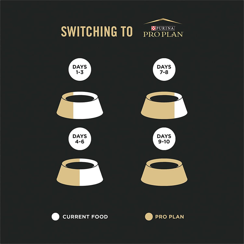 Allergen Reducing High Protein Cat Food