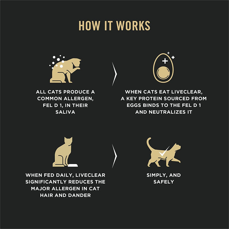 Allergen Reducing High Protein Cat Food