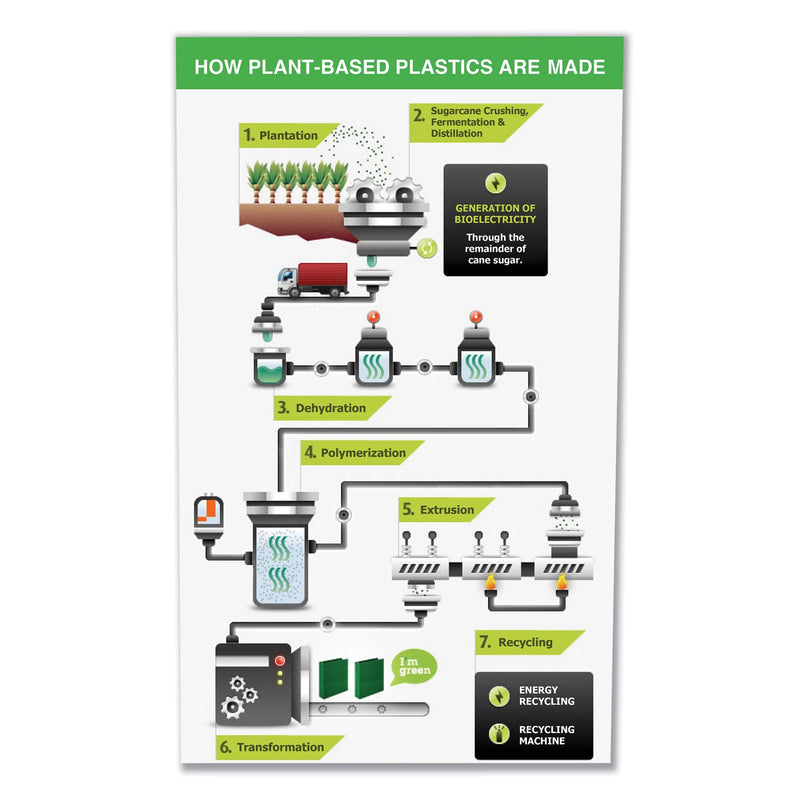 Samsill Earth's Choice Biobased Round Ring View Binder, 3 Rings, 0.5" Capacity, 11 x 8.5, White