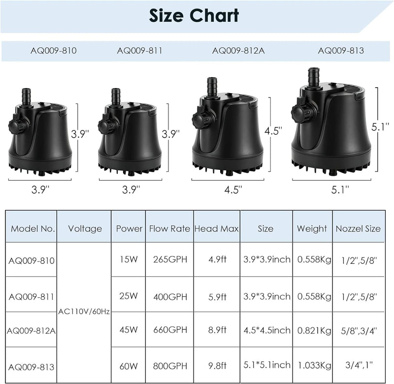 Aquarium Water Pump with Adjustable Switch