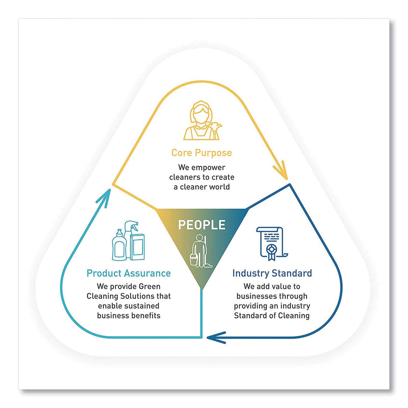 Seventh Generation Hand Wash, Free and Clean, 1 gal, 2/Carton