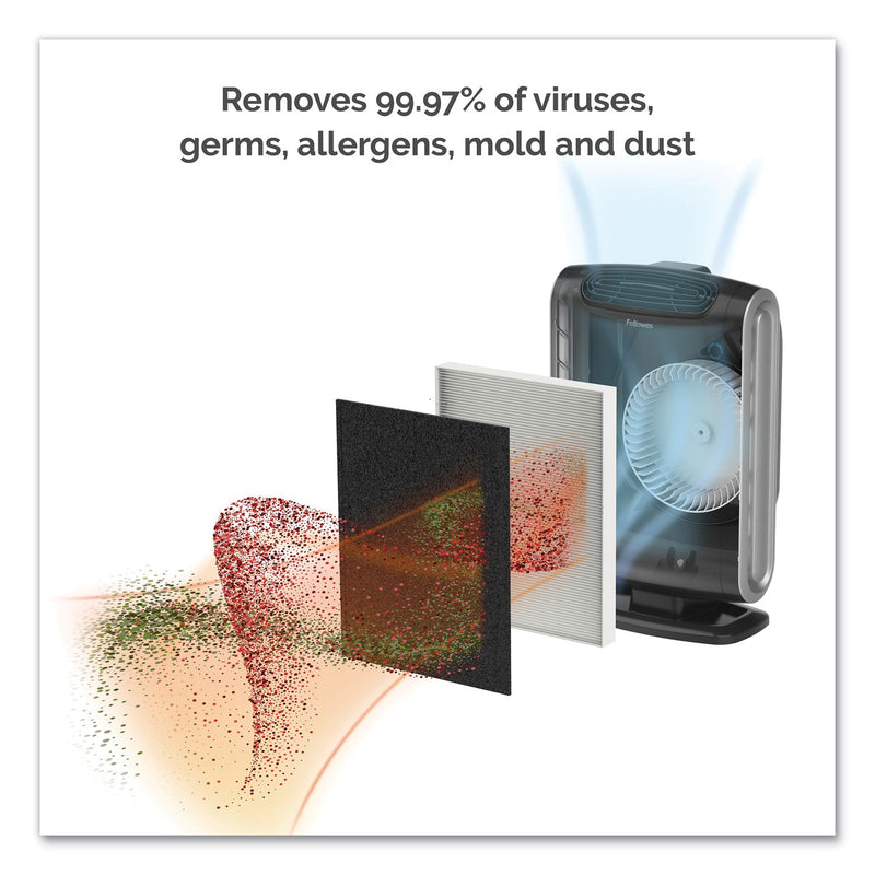 Fellowes HEPA and Carbon Filtration Air Purifiers, 200 to 400 sq ft Room Capacity, Black