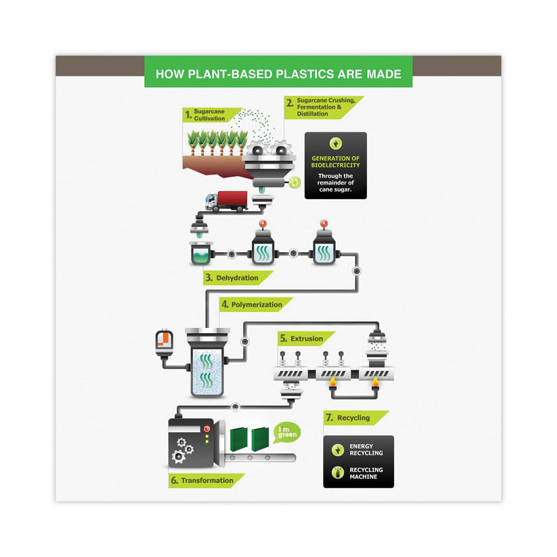 Samsill Earth's Choice Biobased Round Ring View Binder, 3 Rings, 2" Capacity, 11 x 8.5, White