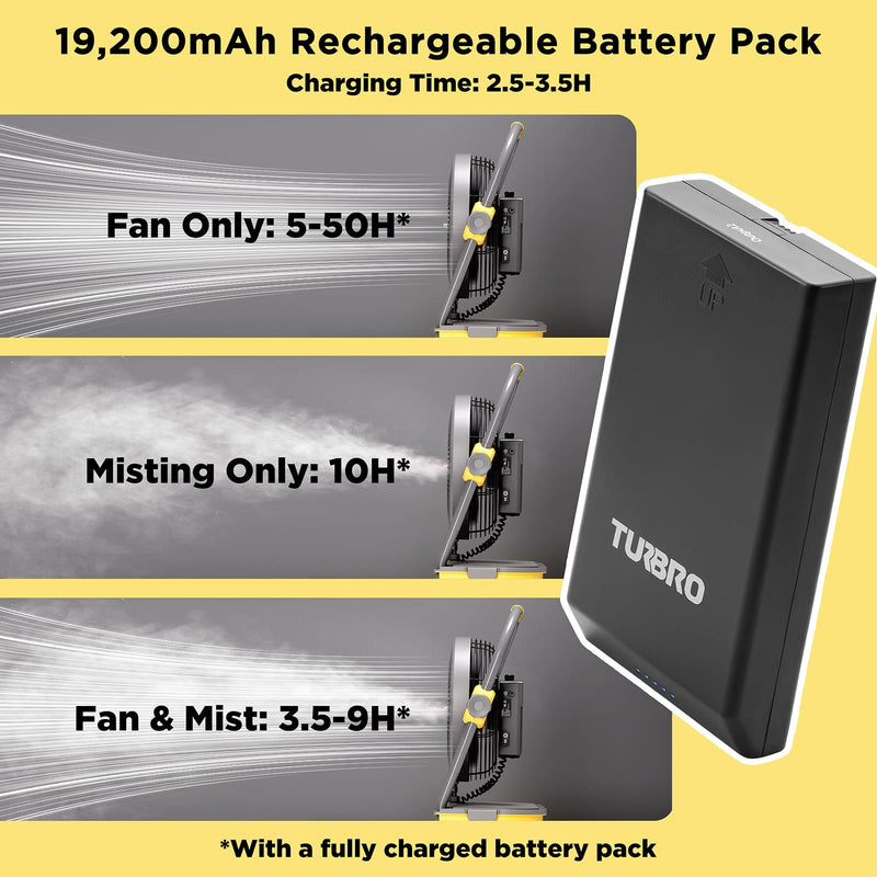 (Open Box) AirSupply MS12 Portable Mist Fan, 19,200mAh Battery & 2.9-Gallon Tank