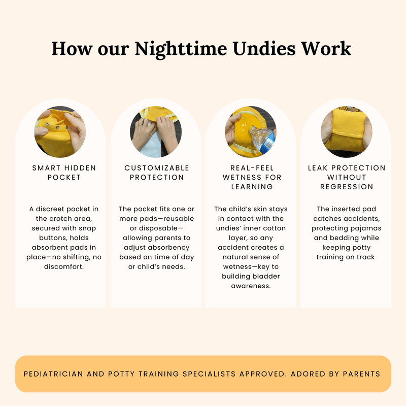 Nighttime Training Underwear