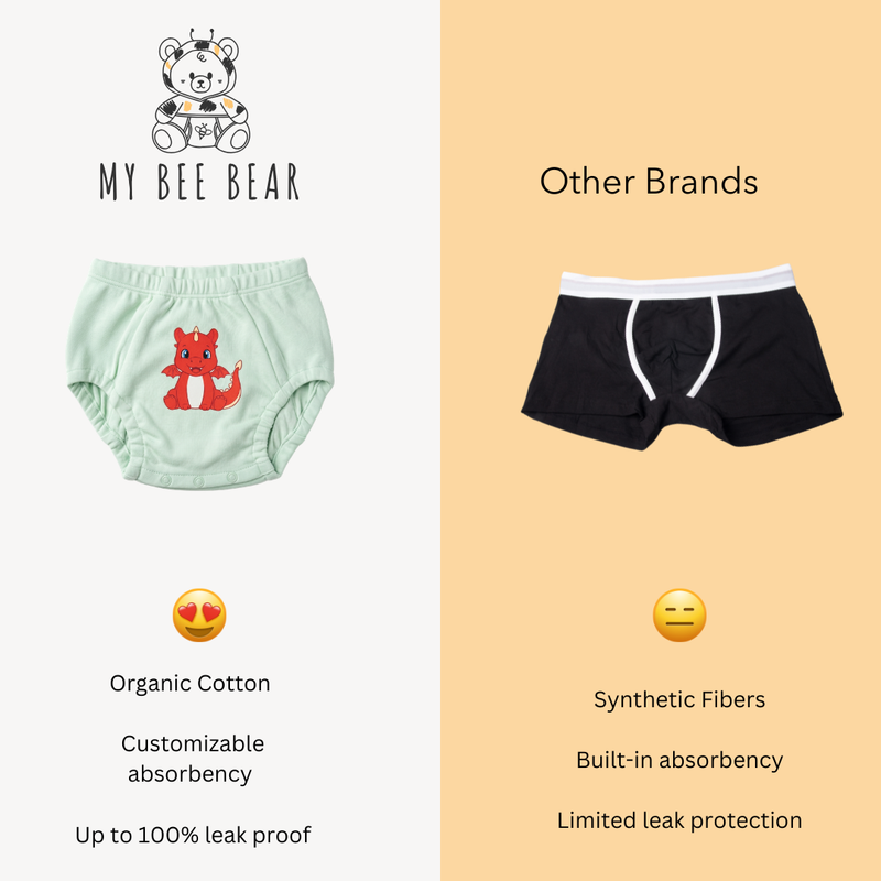 Potty Training Underwear With Adjustable Absorbency