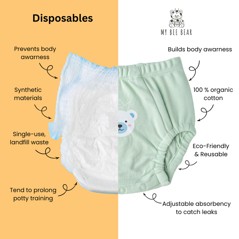 Nighttime Training Underwear