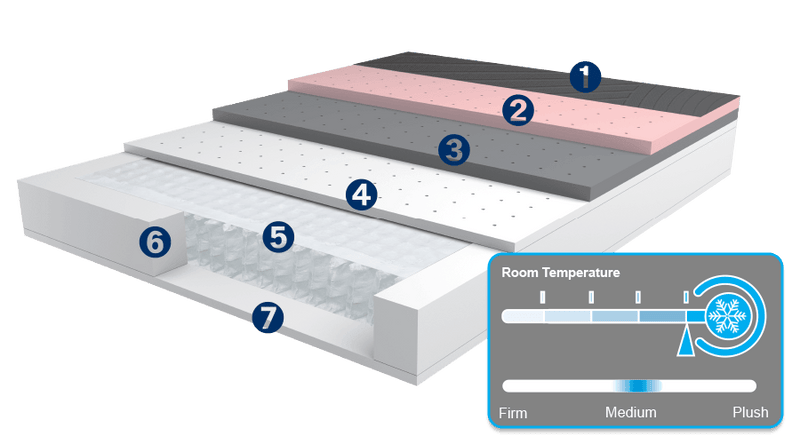 Power Cool by MLILY Mattress/Base set - Medium PLUSH