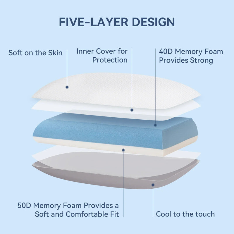 Dual-Sided Memory Foam Ergonomic Pillow for Neck Support