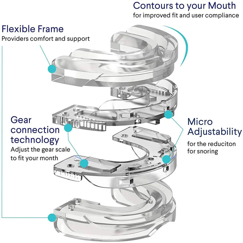 Anti-Snoring & Bruxism Mouth Guard – Sleeping Aid for Teeth Grinding