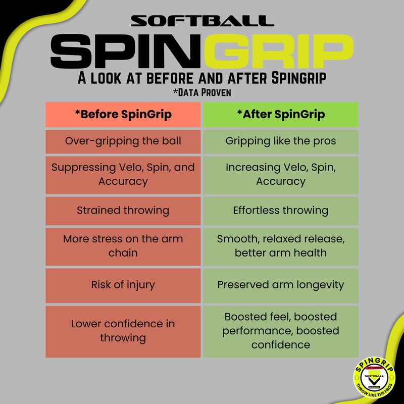 SpinGrip Softball
