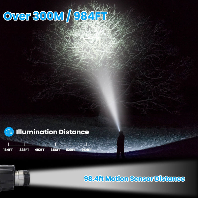 Motion Sensor LED Headlamp Zoomable Headlamp Flashlight  Waterproof Outdoor Emergency Headlight with 3 Lighting Modes