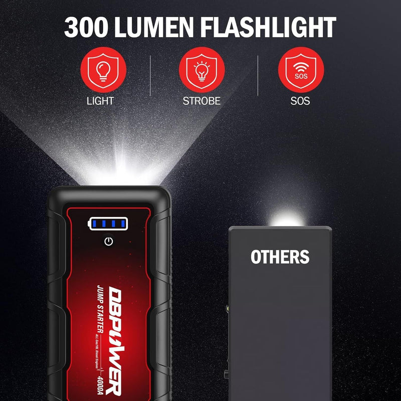 DBPOWER Jump Starter 4000A Peak 88.8Wh Portable Car Jump Starter (Up to ALL Gas/10L Diesel Engine) 12V Auto Battery Booster Pack with Smart Clamp Cables, Quick Charger, LED Light Jump Box