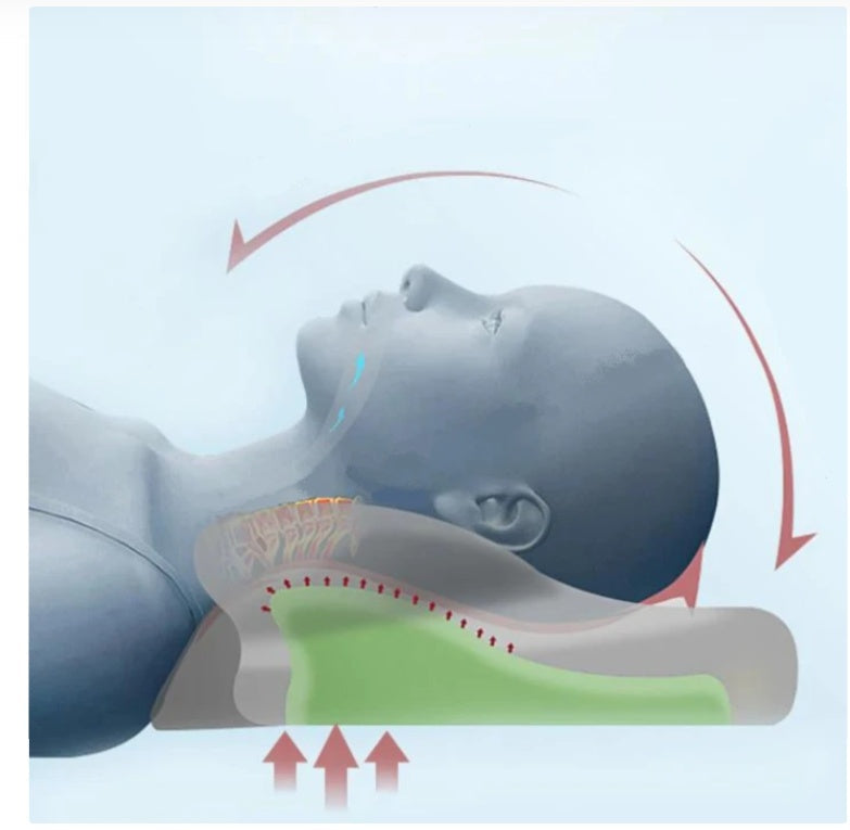 Orthopedic Latex Neck Pillow - Slow Rebound for Optimal Support