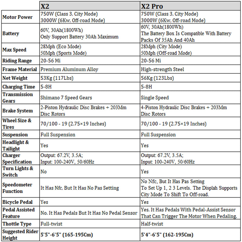 Freego X2 (X2 Pro) All-Terrain Mountain Off-Road Motorcycle, 3000W (SAK91725)