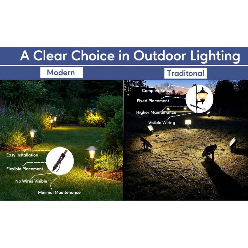 Ground Metal Stakes for 12V Fixtures - Spike Mount with 1/2" NPT Thread- Pack(2)