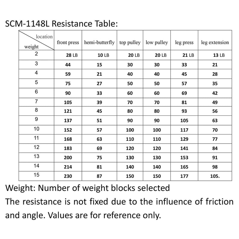 Heavy-Duty All-In-One Home Gym Workout Station For Full Body Strength Training, 150LBS (SAK12959)