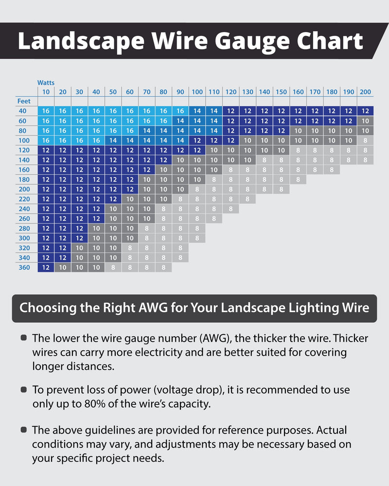 50ft Landscape Wire - 16/2 Low Voltage Direct Burial