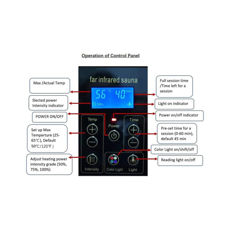 Thermora Luxury 2-Person Hemlock Wood FAR Infrared Sauna Room W/ Glass Door, 1750W (SAK81525)