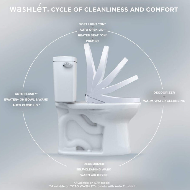 [SW4736AT40#01] TOTO S7A Washlet Elongated Bidet Toilet Seat With EWater And Auto Open/Close Contemporary Lid (SAK54823)