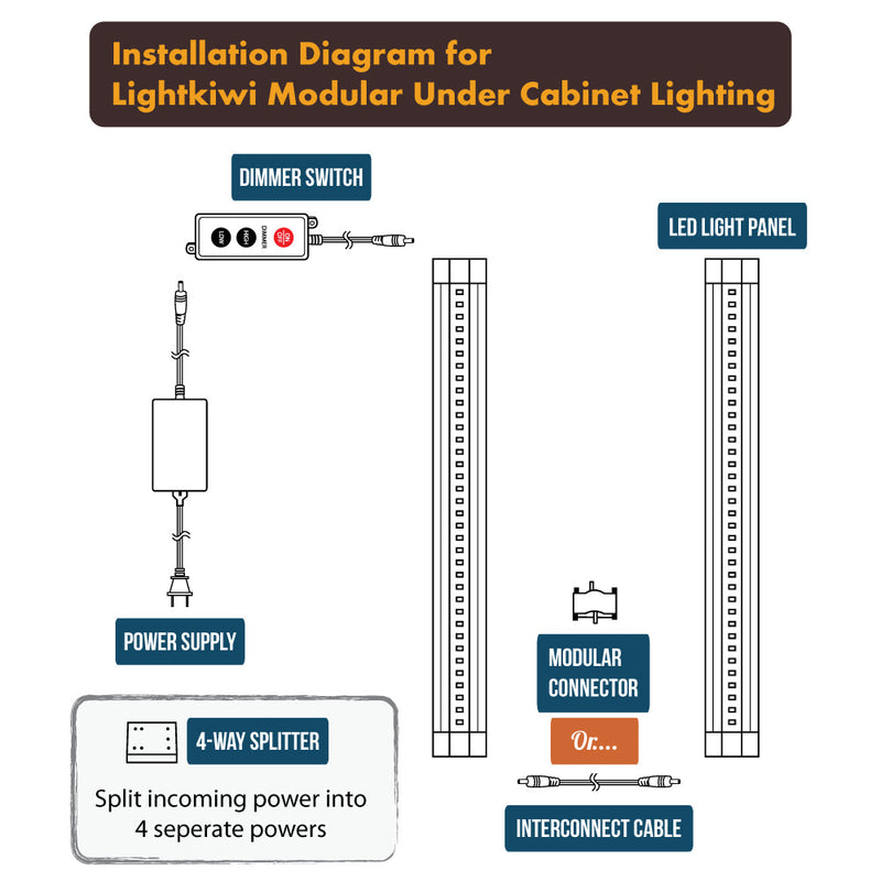 6 Inch Warm White Modular LED Under Cabinet Lighting - Standard Kit (4 Panels)